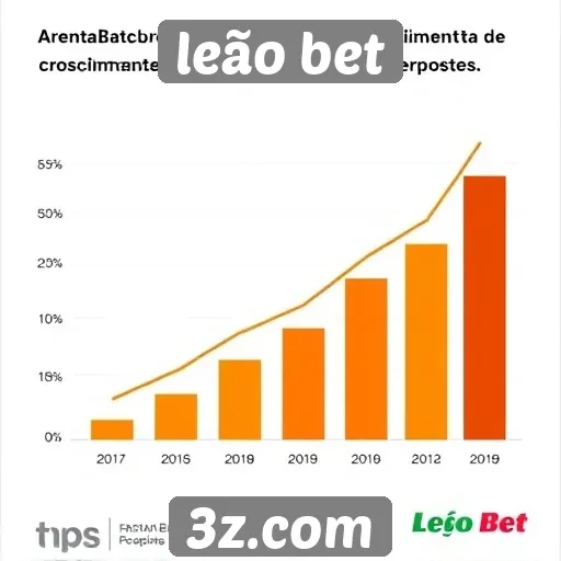 Estatísticas de crescimento da Leão Bet no mercado de apostas